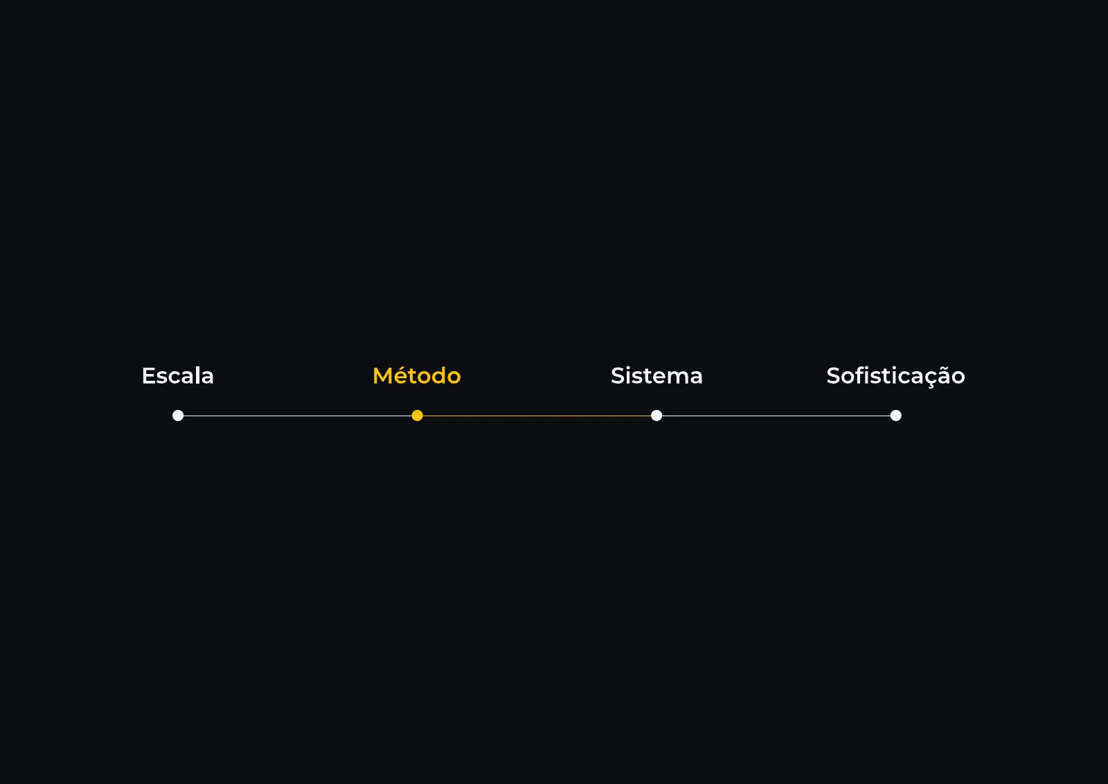 Brand4Scale, prancha 3 de 22